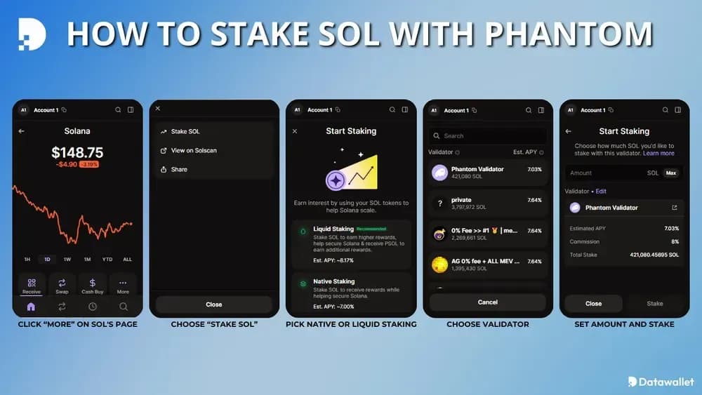 So staked man Solana  Phantom