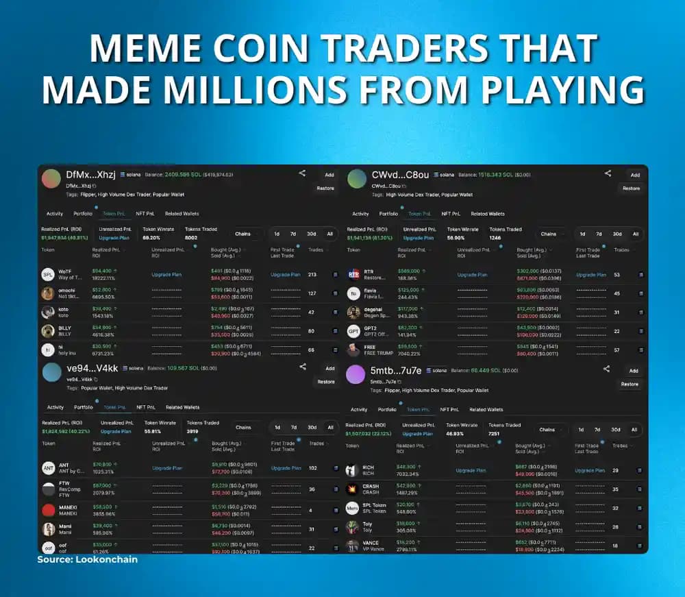 fare soldi con le monete meme