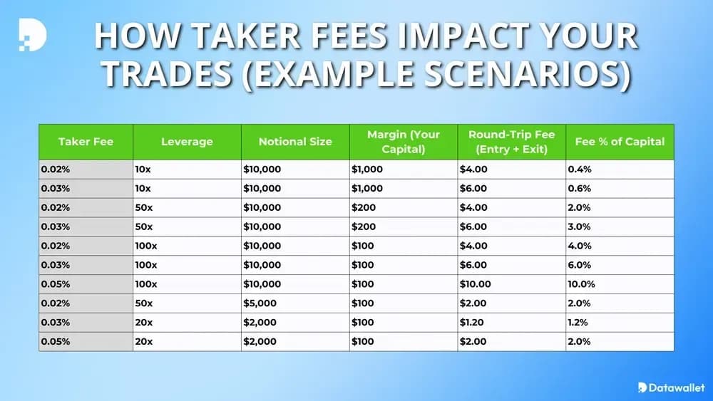 L'impact Taker sur vos transactions