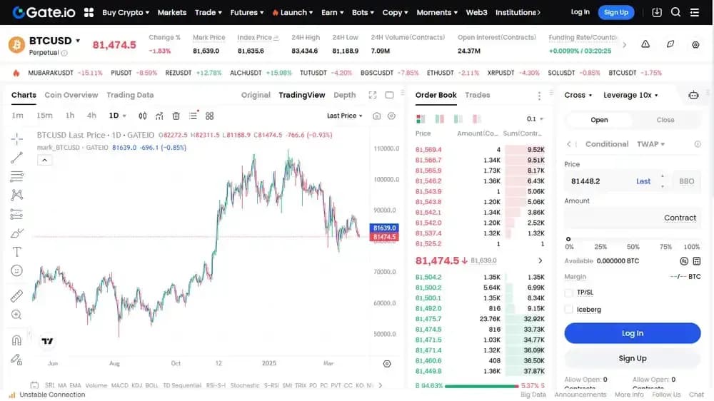 Contrats à termeio sur Gate.io
