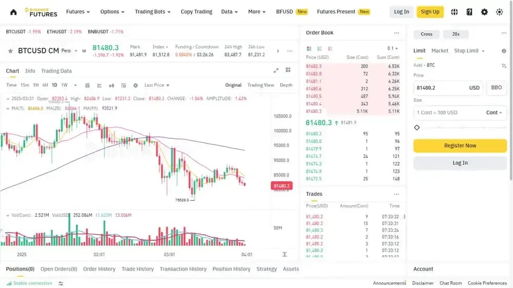 Futures perpétuels Binance