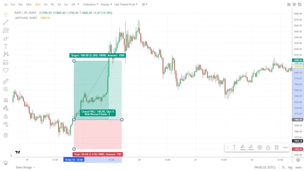Exemple de transaction Perpetual inverse sur Ethereum