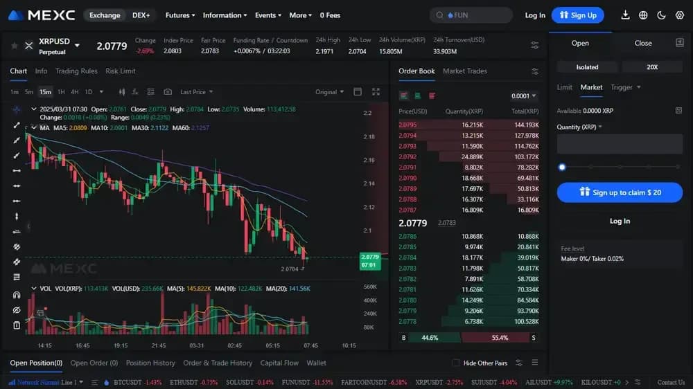 Contractes à terme perpétuels MEXC