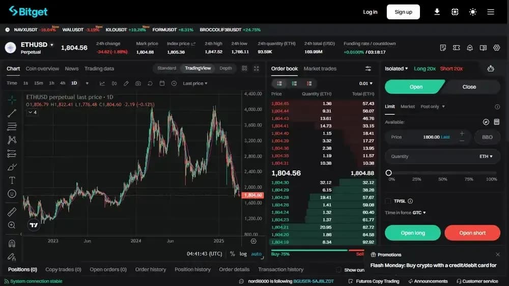 Contrats à terme perpétuels Bitget