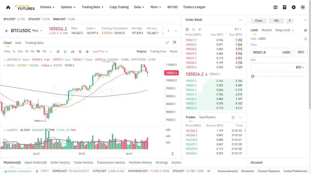 Binance Futures : plateforme d'échangeFutures frais acceptant USDC