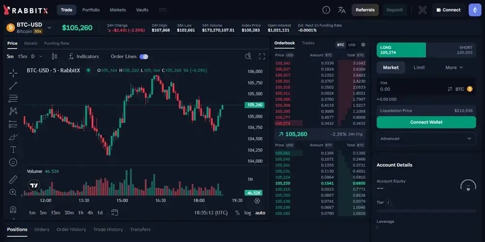 RabbitX : une bourse décentralisée RabbitX frais