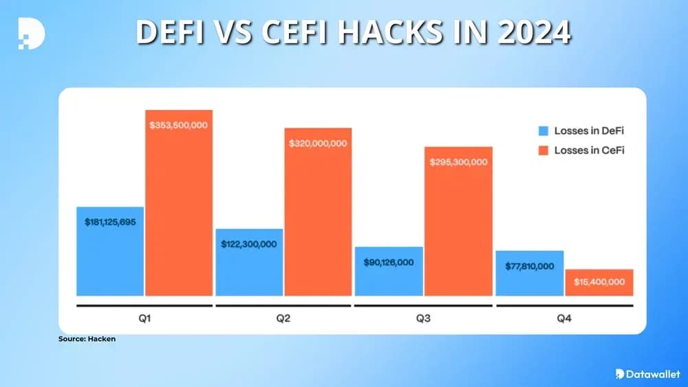 Est-ce que defi  estsafe?