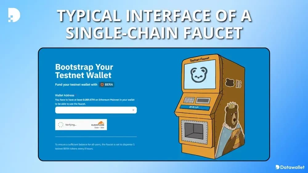 Interface type d'un Faucet à chaîne unique