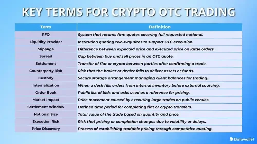 Wichtige Begriffe für OTC pto OTC