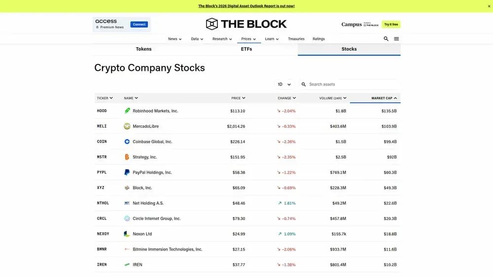 Crypto Stocks