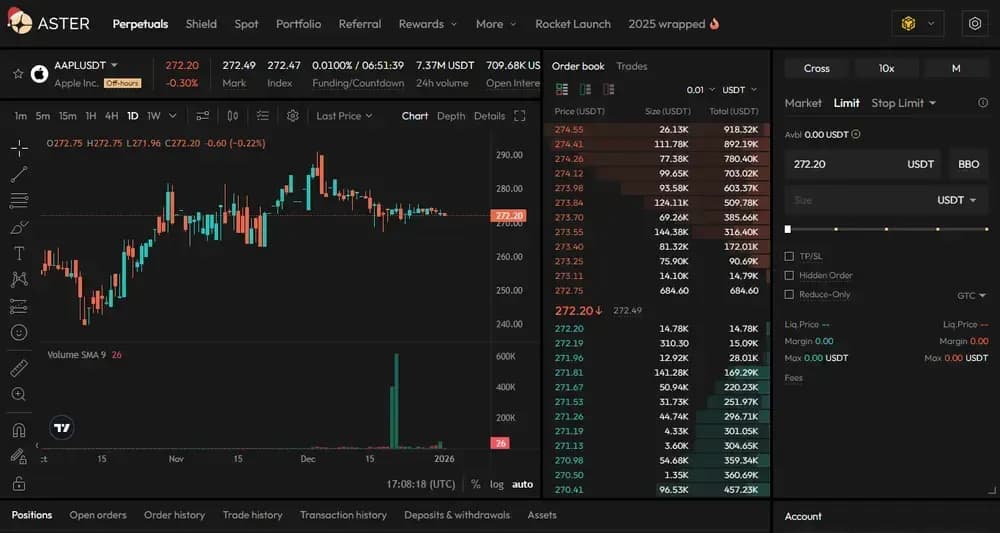 Crypto Stocks Perps on Aster
