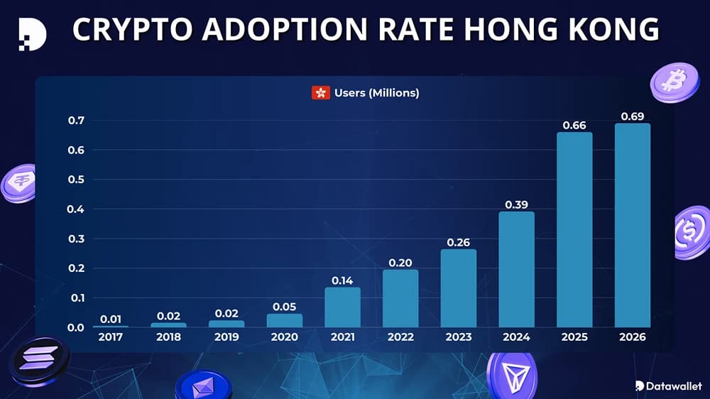 Cryptocurrency Adoption in Hong Kong