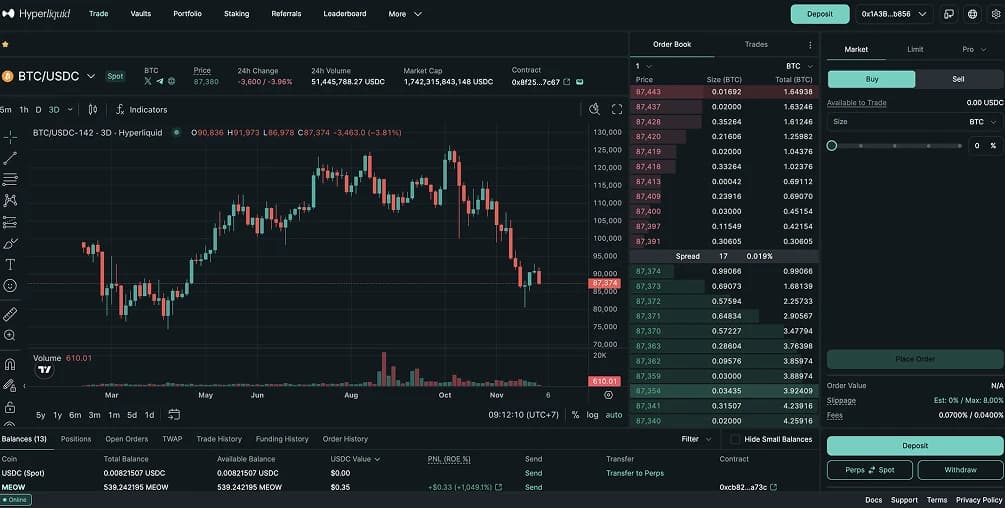 Hyperliquid  La meilleure plateforme d'échange décentralisée pour les traders chinois