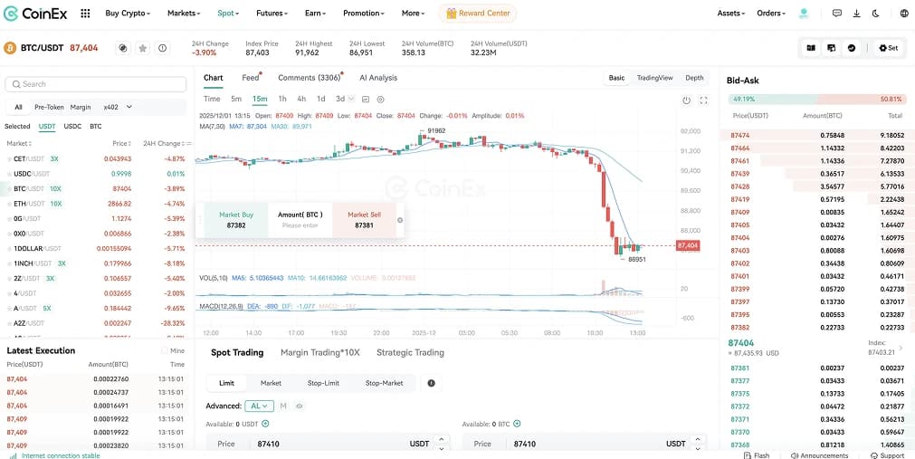 5. CoinEx  La plateforme d'échange la plus conviviale pour les altcoins