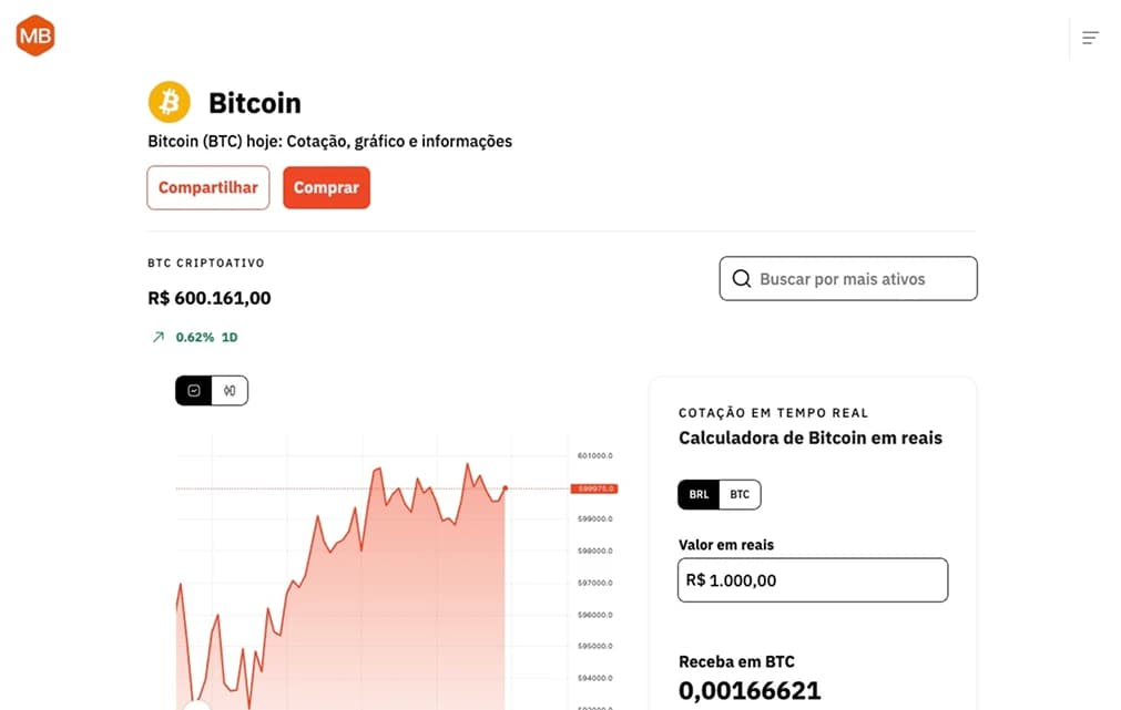 Mercado Bitcoin