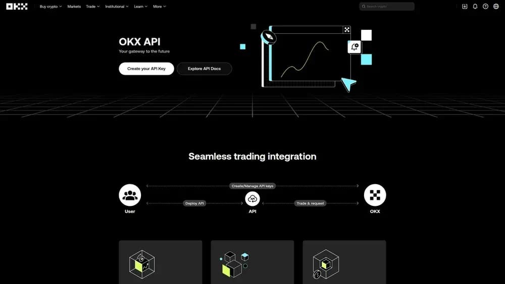 OKX API