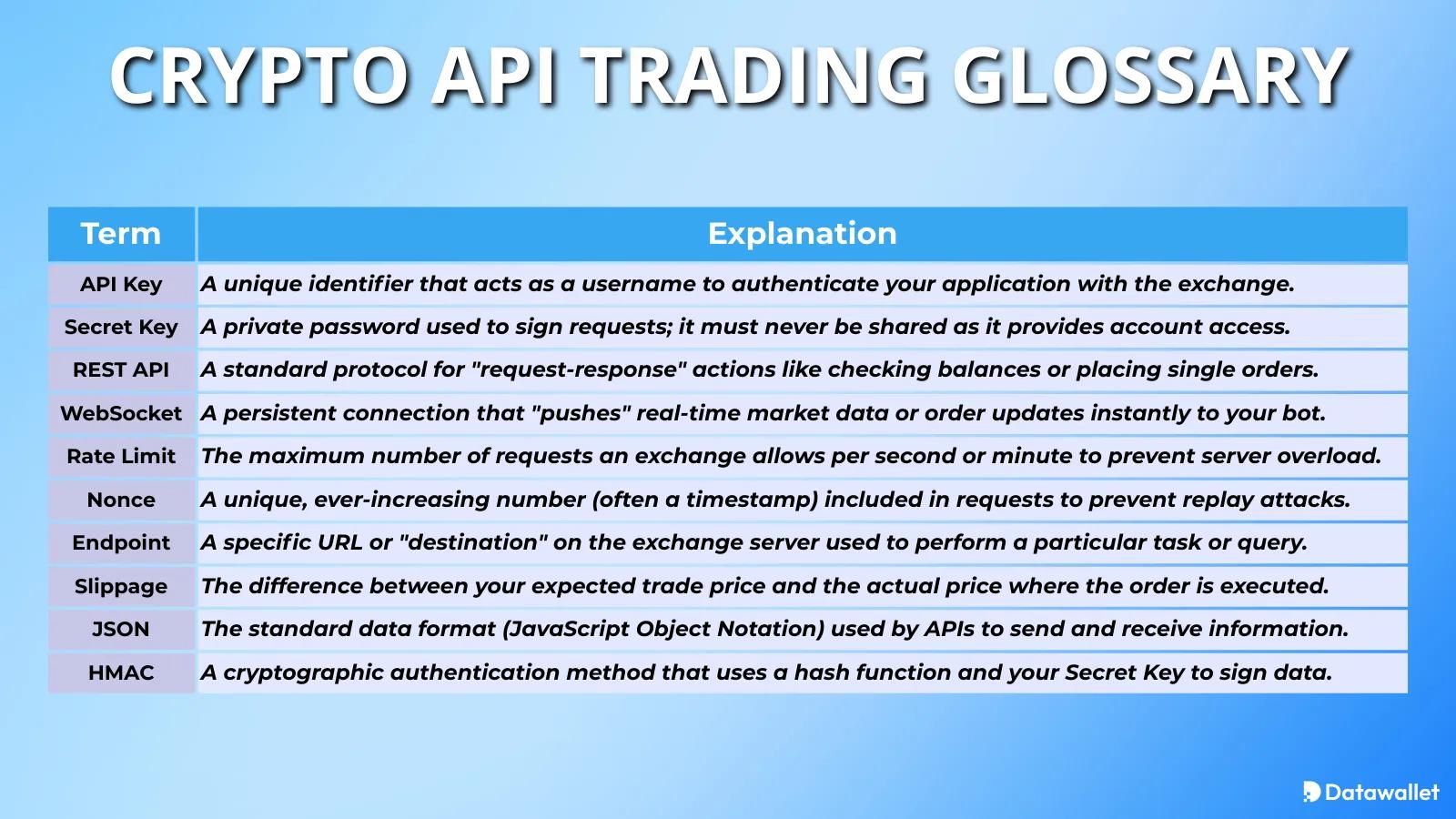 Crypto API Trading Glossary
