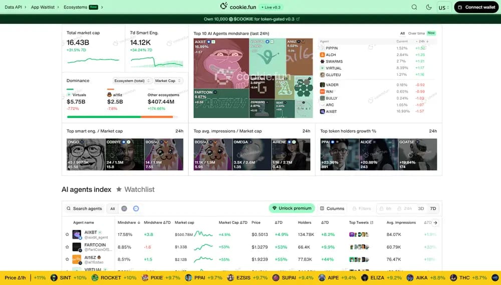 cookie.fun ai agents