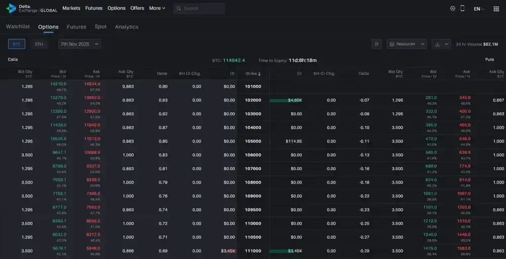 Opciones sobre Delta Exchange