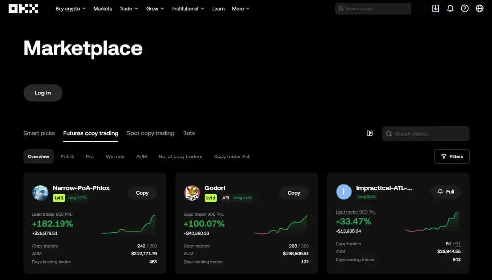 OKX Crypto Copy Trading