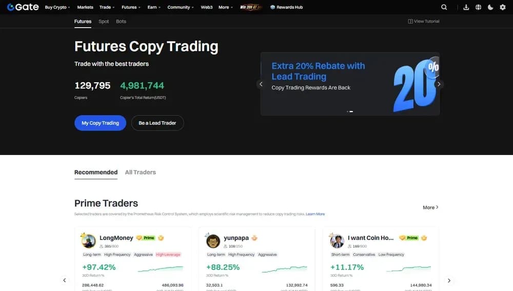 Gate.io Crypto Futures Copy Trading