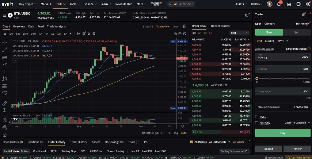 2. Bybit  الخيار الأفضل للسيولة في العملات الرقمية البديلة