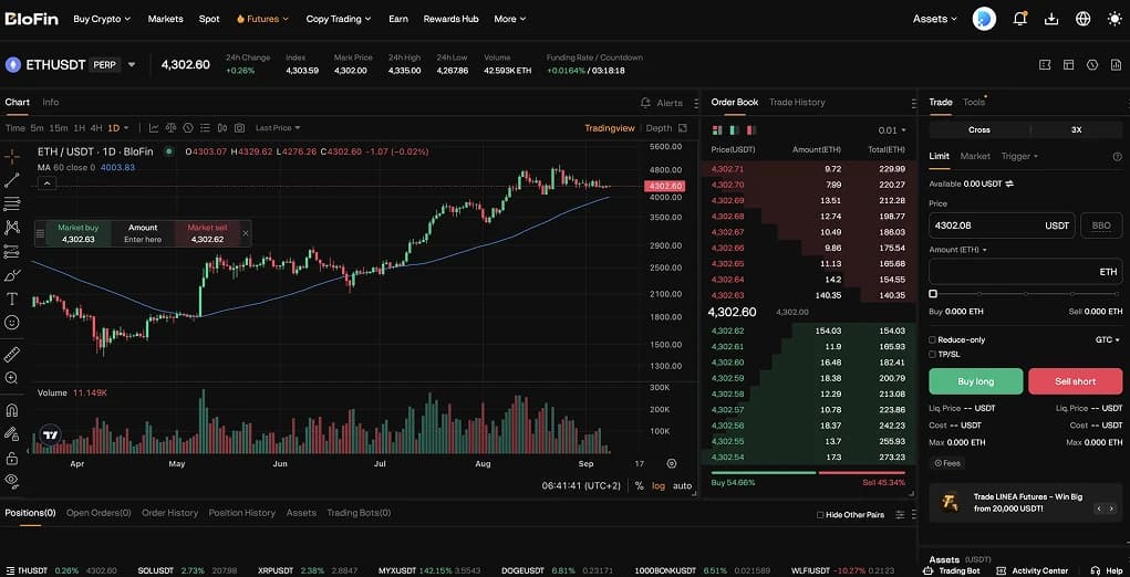 6. BloFin أفضل منصة تداول لا تتطلب إجراءات "اعرف عميلك" (KYC)