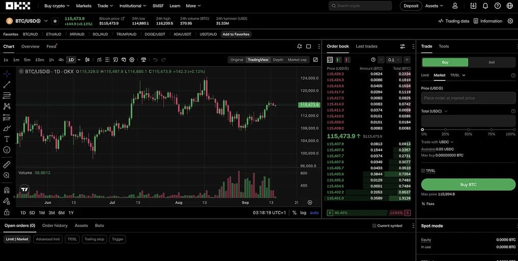 6. OKX  Une excellente alternative au Vietnam