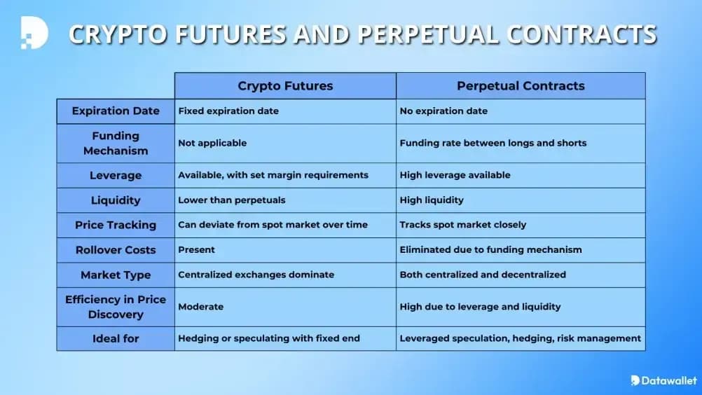 Cosa sonoFutures  Perpetual  nel mondo delle criptovalute