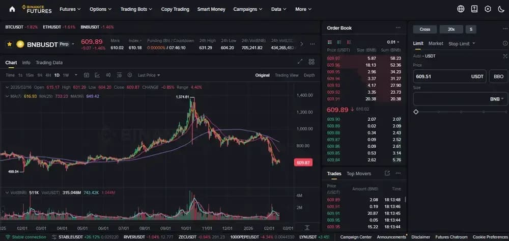 Binance Futures