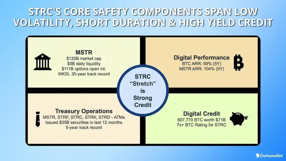 Les Core éléments Core STRC