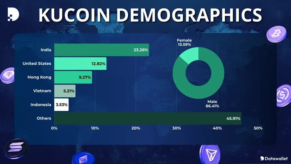 KuCoin