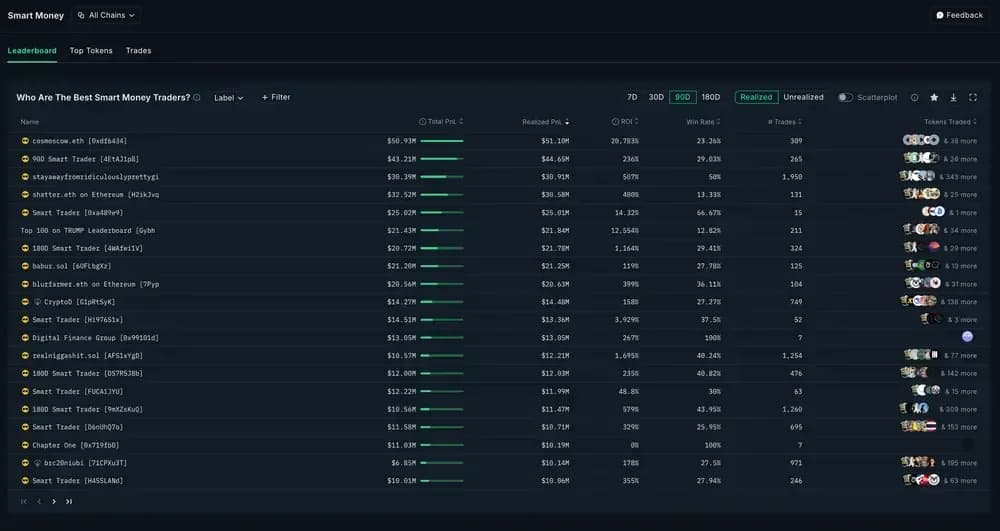 Seguimiento de carterasSolana Nansen Solana