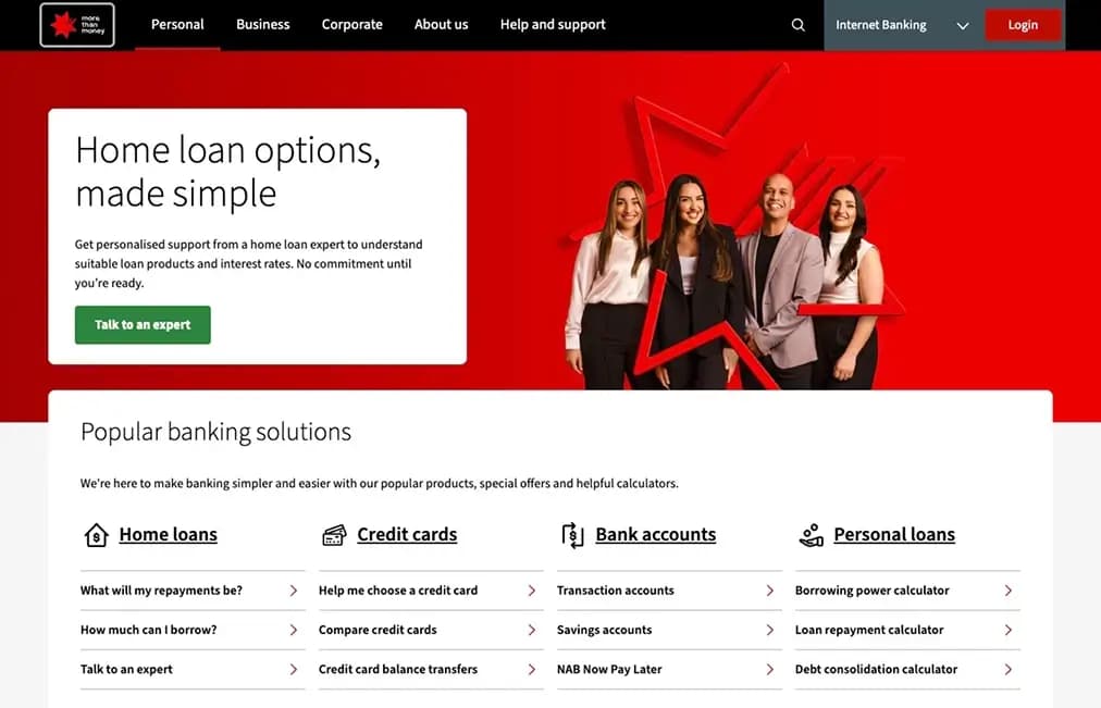 National Australia Bank NAB)