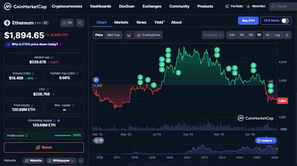 ETH Price