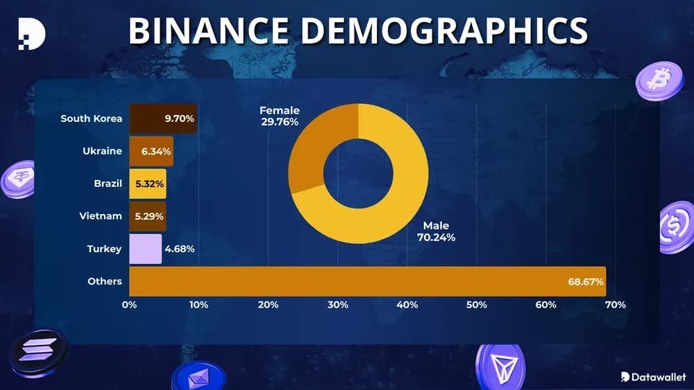 Binance