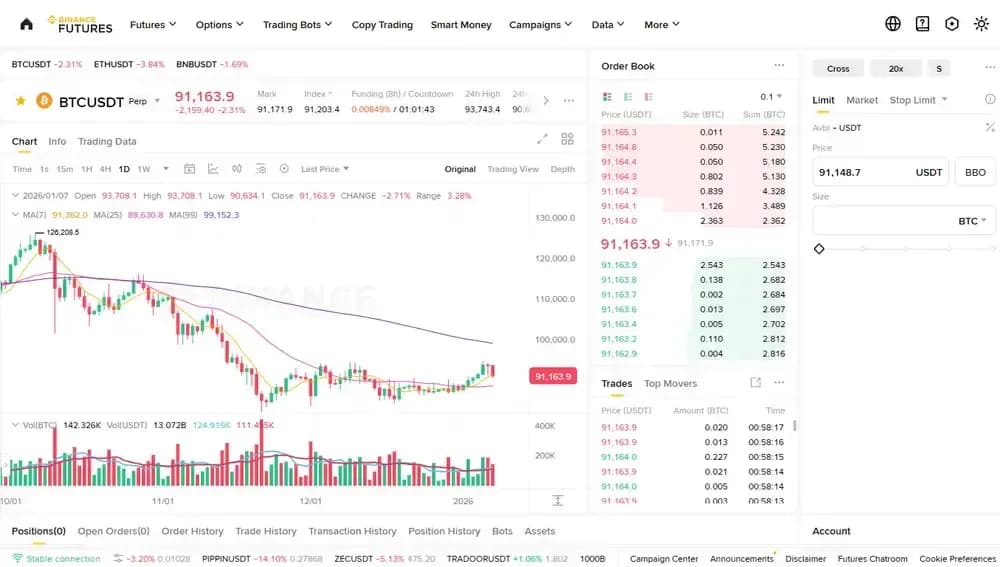نبذة عن Binance