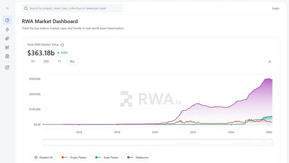 Activos del mundo real