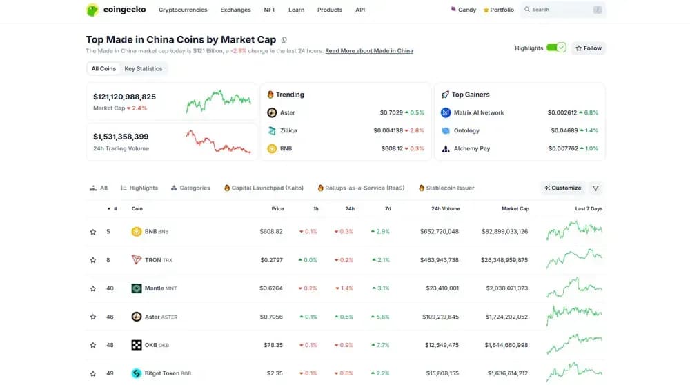 Pièces de monnaie fabriquées en Chine