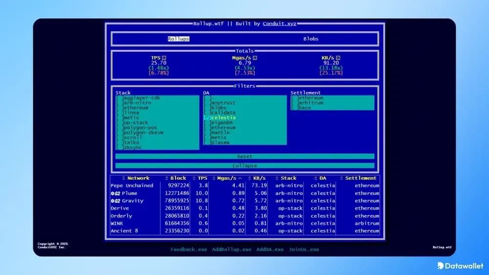 Aplicaciones y cadenas que utilizan Celestia  DA