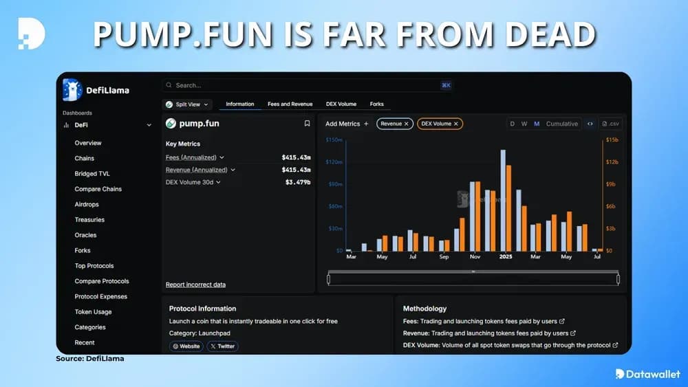 Pump.fun est loin d'être mort