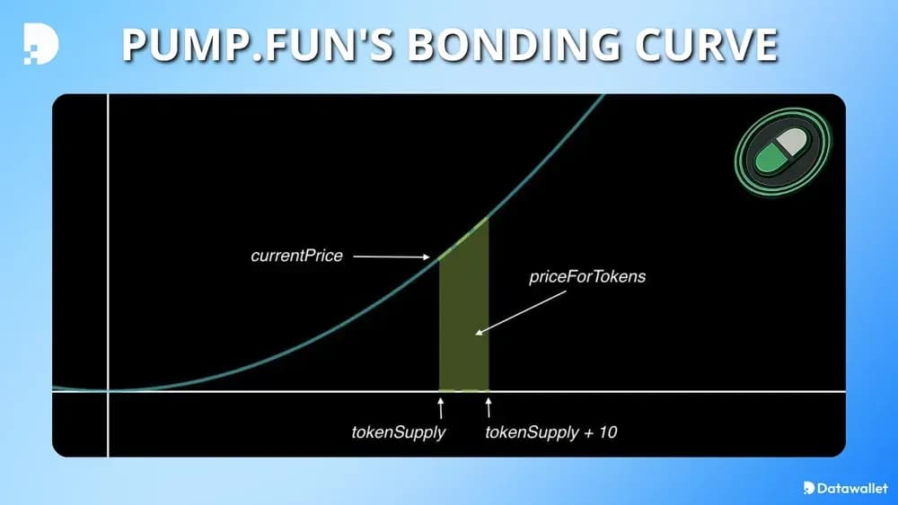 Comment fonctionne Curve de rendement de Pump. Pump Curve