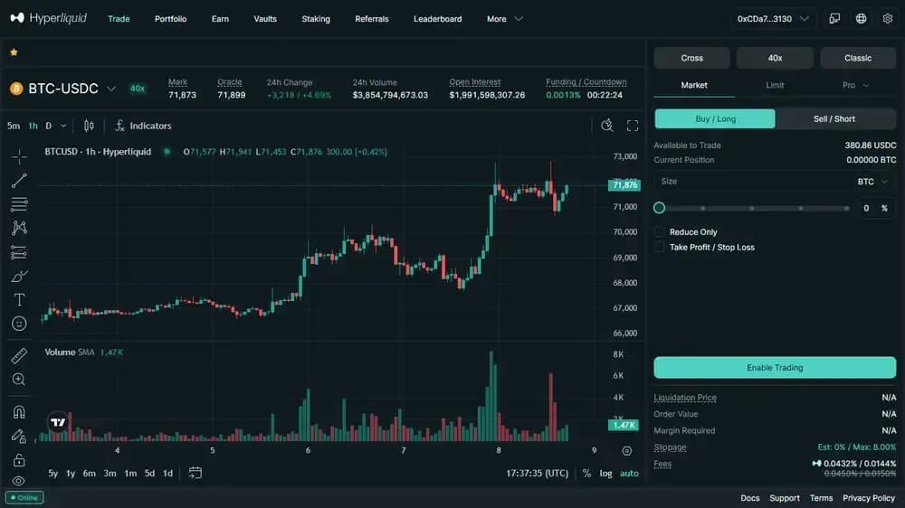 نبذة عن Hyperliquid