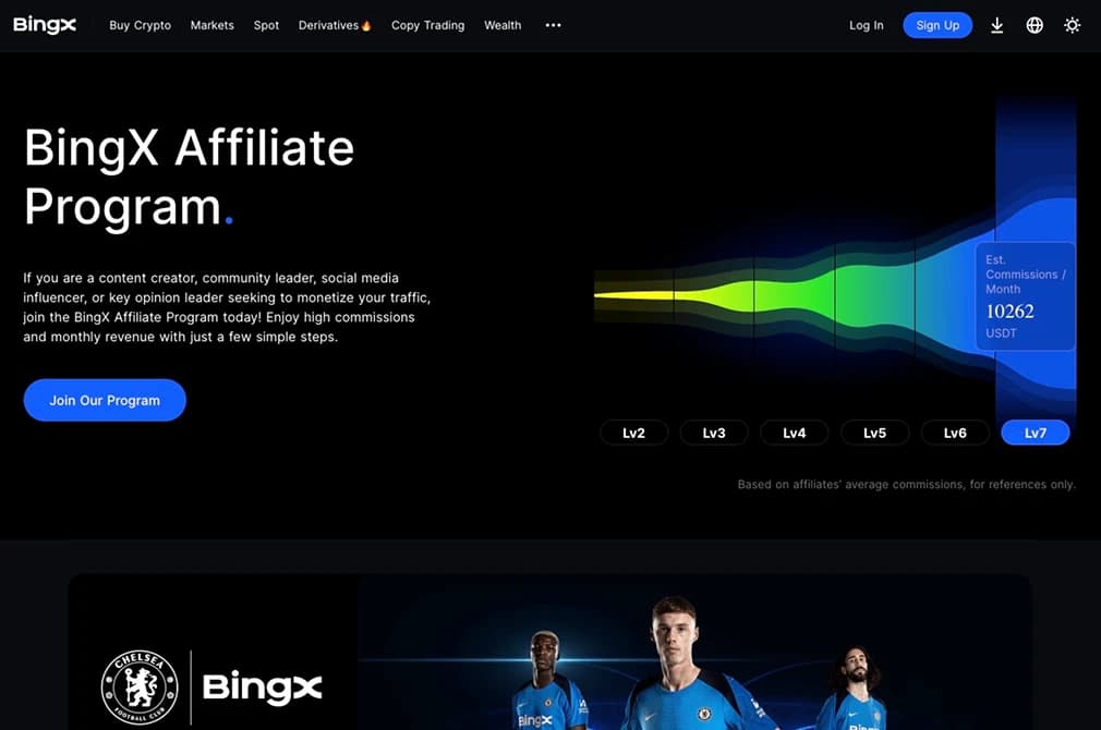 BingX -Partnerprogramm.