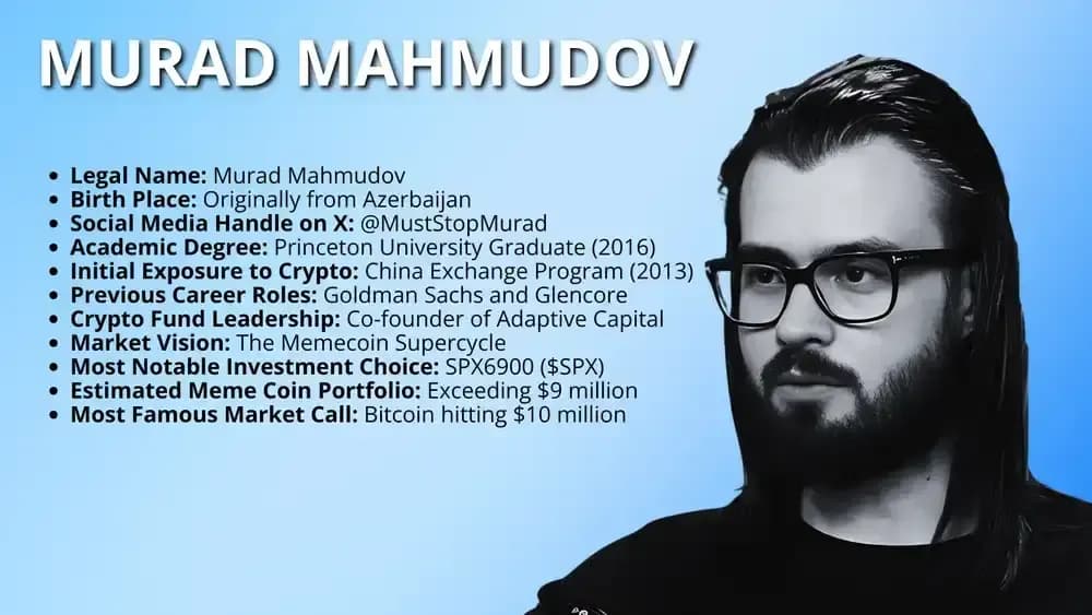 Who is Murad Mahmudov Fact Sheet