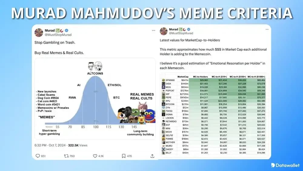 Murad Mahmudov’s Meme Criteria
