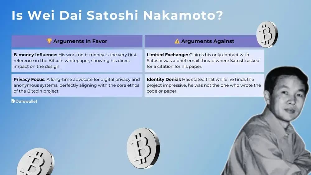 ¿Es Wei Dai Satoshi Nakamoto?