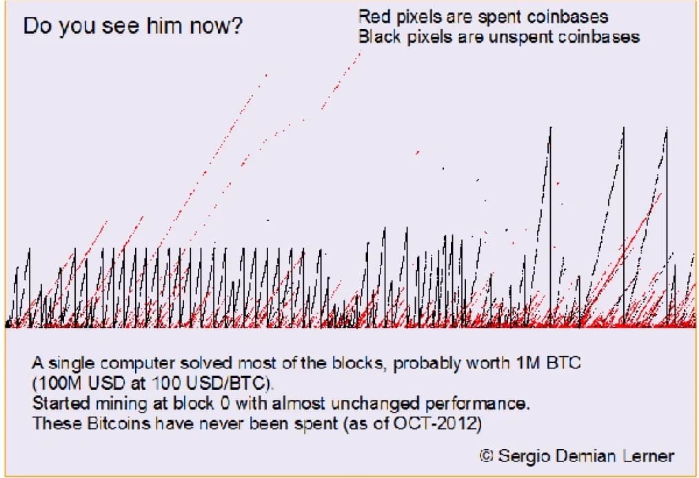 Satoshi con diseño Patoshi