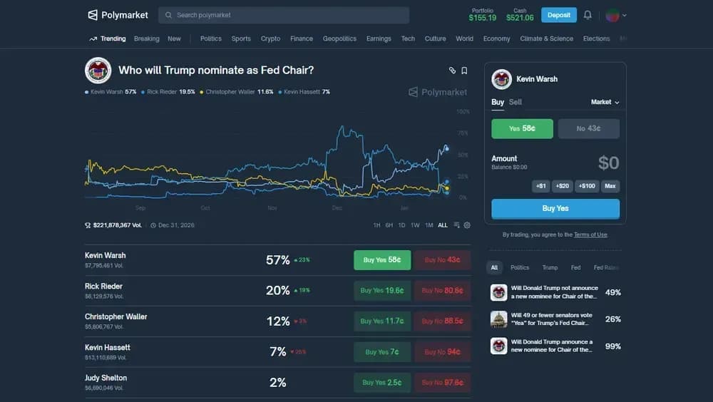 كيف تعمل Polymarket