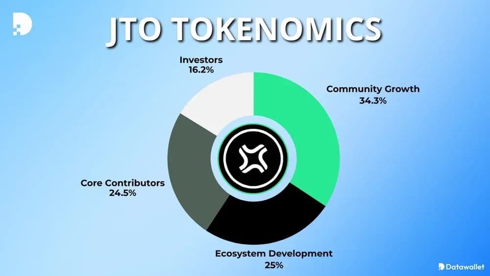 Jito JTO Tokenomics